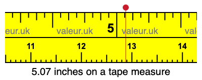 5.07 inches on a tape measure 5.07 inches on a tape measure