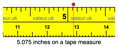 5.075 inches on a tape measure