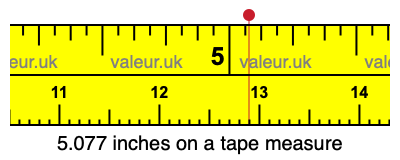5.077 inches on a tape measure