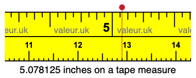 5.078125 inches on a tape measure