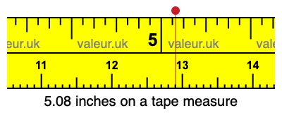 5.08 inches on a tape measure 5.08 inches on a tape measure