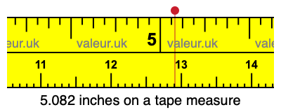 5.082 inches on a tape measure 5.082 inches on a tape measure