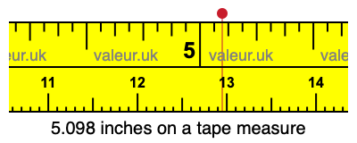 5.098 inches on a tape measure 5.098 inches on a tape measure