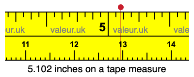 5.102 inches on a tape measure 5.102 inches on a tape measure