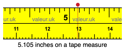 5.105 inches on a tape measure 5.105 inches on a tape measure