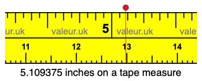 5.109375 inches on a tape measure 5.109375 inches on a tape measure