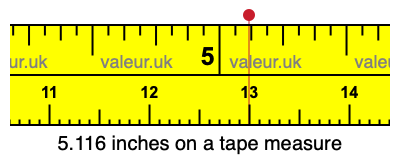 5.116 inches on a tape measure 5.116 inches on a tape measure