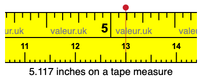 5.117 inches on a tape measure 5.117 inches on a tape measure