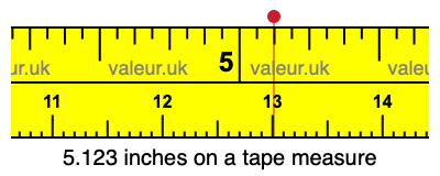 5.123 inches on a tape measure 5.123 inches on a tape measure
