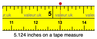 5.124 inches on a tape measure 5.124 inches on a tape measure