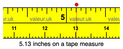 5.13 inches on a tape measure