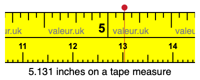 5.131 inches on a tape measure 5.131 inches on a tape measure