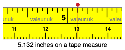 5.132 inches on a tape measure 5.132 inches on a tape measure