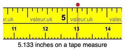 5.133 inches on a tape measure 5.133 inches on a tape measure