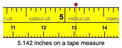 5.142 inches on a tape measure 5.142 inches on a tape measure