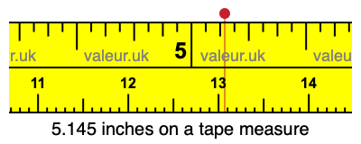 5.145 inches on a tape measure 5.145 inches on a tape measure