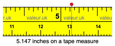 5.147 inches on a tape measure