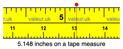 5.148 inches on a tape measure