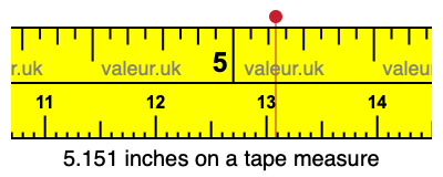 5.151 inches on a tape measure 5.151 inches on a tape measure