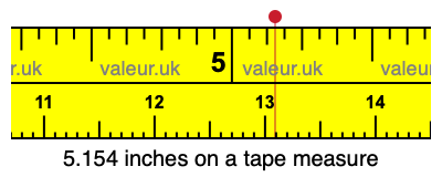 5.154 inches on a tape measure 5.154 inches on a tape measure