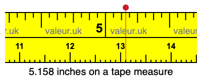 5.158 inches on a tape measure 5.158 inches on a tape measure