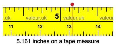 5.161 inches on a tape measure 5.161 inches on a tape measure