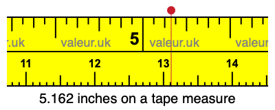 5.162 inches on a tape measure 5.162 inches on a tape measure