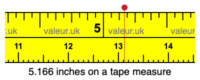 5.166 inches on a tape measure 5.166 inches on a tape measure