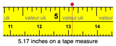 5.17 inches on a tape measure 5.17 inches on a tape measure
