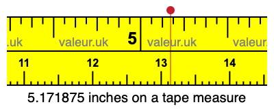 5.171875 inches on a tape measure 5.171875 inches on a tape measure