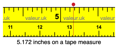 5.172 inches on a tape measure 5.172 inches on a tape measure