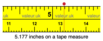 5.177 inches on a tape measure 5.177 inches on a tape measure