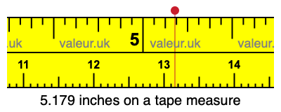 5.179 inches on a tape measure 5.179 inches on a tape measure