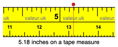 5.18 inches on a tape measure 5.18 inches on a tape measure