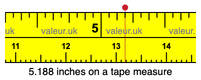 5.188 inches on a tape measure 5.188 inches on a tape measure