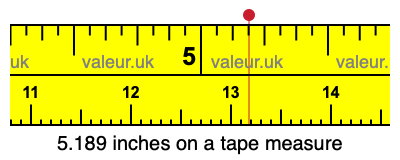 5.189 inches on a tape measure 5.189 inches on a tape measure