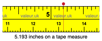 5.193 inches on a tape measure