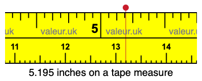 5.195 inches on a tape measure