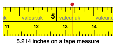 5.214 inches on a tape measure 5.214 inches on a tape measure