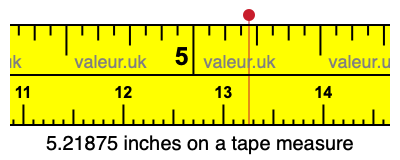 5.21875 inches on a tape measure 5.21875 inches on a tape measure
