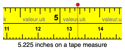 5.225 inches on a tape measure 5.225 inches on a tape measure