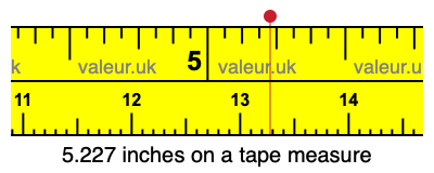 5.227 inches on a tape measure 5.227 inches on a tape measure
