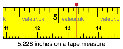 5.228 inches on a tape measure 5.228 inches on a tape measure