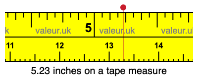 5.23 inches on a tape measure 5.23 inches on a tape measure