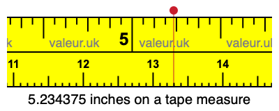 5.234375 inches on a tape measure 5.234375 inches on a tape measure