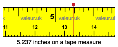 5.237 inches on a tape measure 5.237 inches on a tape measure