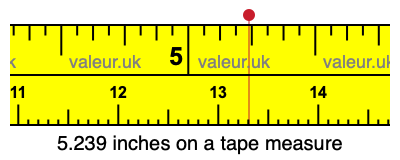 5.239 inches on a tape measure 5.239 inches on a tape measure