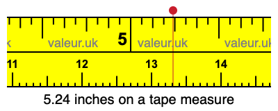 5.24 inches on a tape measure 5.24 inches on a tape measure