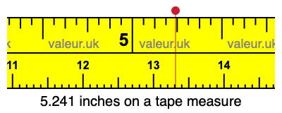 5.241 inches on a tape measure 5.241 inches on a tape measure