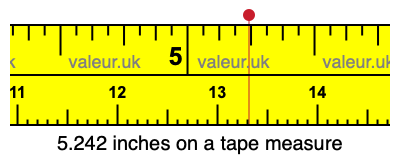 5.242 inches on a tape measure 5.242 inches on a tape measure